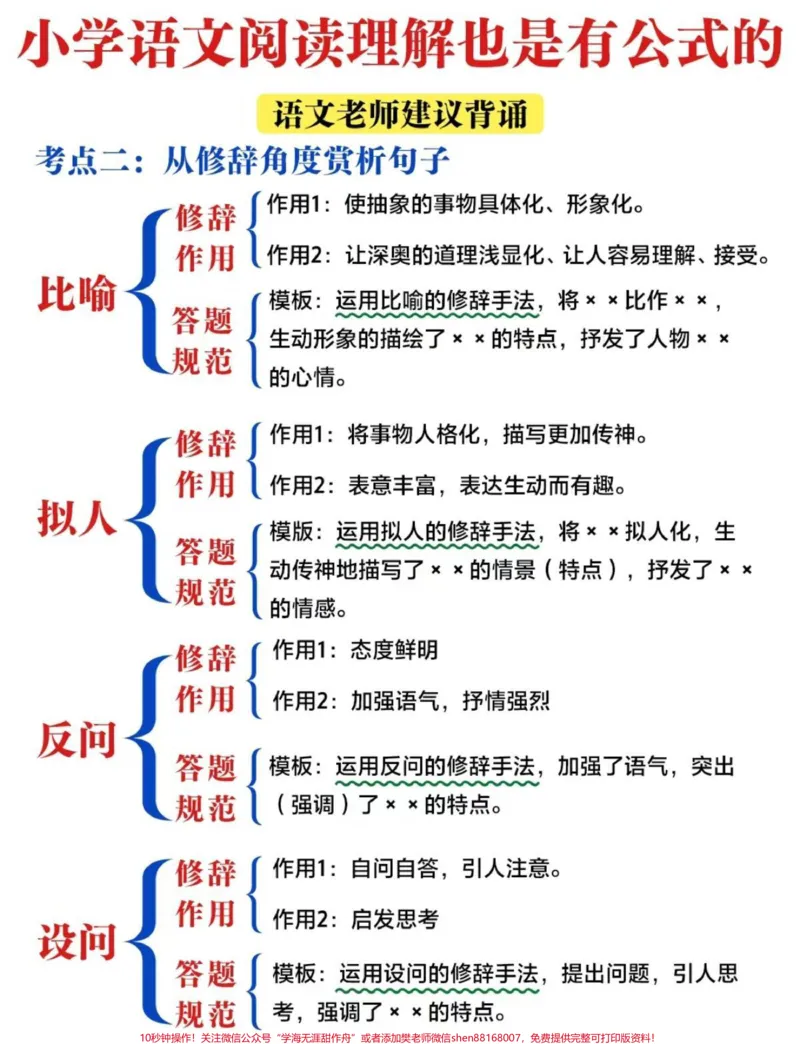 《阅读理解也是有答题模板的，我的语文不仅可以告诉你答题模板和思维导图，还有往年新闻热点素材，提高阅读的同时也了解新闻实事#语文#语文阅读公式》第2页预览