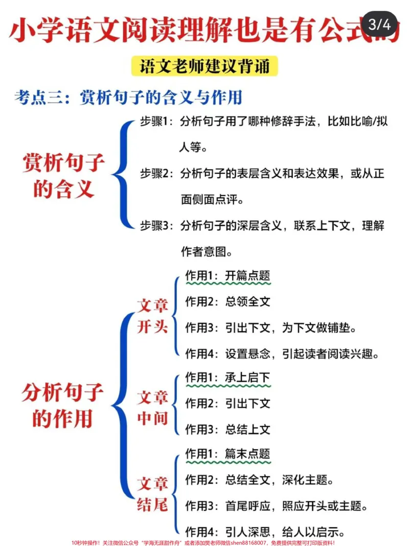 《阅读理解也是有答题模板的，我的语文不仅可以告诉你答题模板和思维导图，还有往年新闻热点素材，提高阅读的同时也了解新闻实事#语文#语文阅读公式》第3页预览
