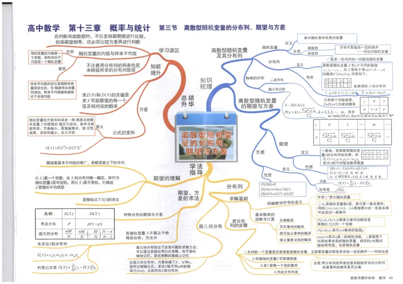《45、离散型随机变量的分布列、期盼与方差_初高中资料库_高中资料库（转存避免链接过期失效）_高中数学》第1页预览
