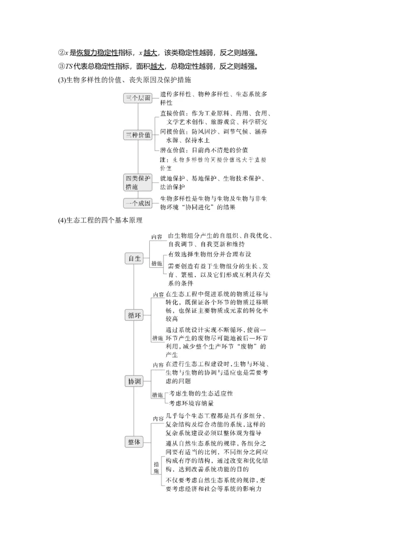 《第一部分　专题七　必备整合2　生态系统与环境保护(1)_2026版高中《二三轮复习+冲刺复习》_教师用书Word版文档_第一部分　专题复习》第3页预览