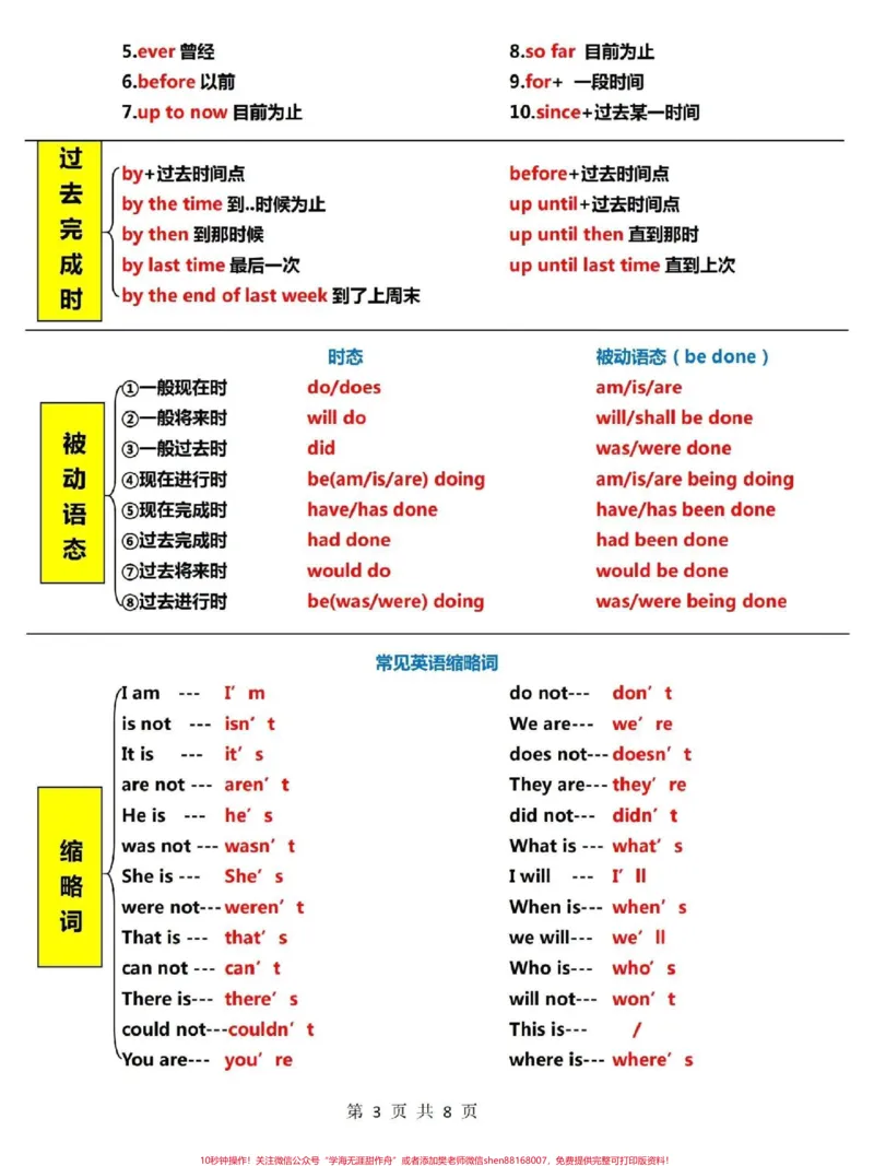 《八页纸吃透英语语法,赶紧学习起来吧#英语_最新小学1-9年级各科+幼升小+综合类学习资源汇总包_价值20万元!最新小学1-9年级各科+幼升小+综合类学习资源汇总包》第3页预览