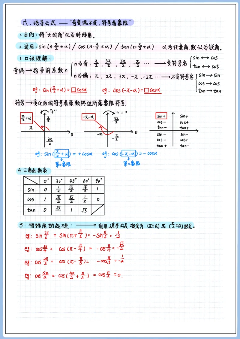 《高三冲刺笔记-三角函数01-04（空白版）_2026版高中《二三轮复习+冲刺复习》_猫老师冲刺笔记高考数学26年_04三角函数_空白版》第2页预览
