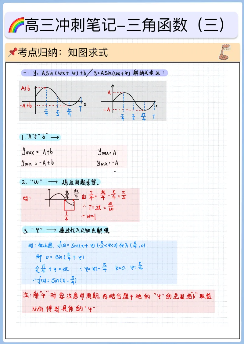 《高三冲刺笔记-三角函数01-04（空白版）_2026版高中《二三轮复习+冲刺复习》_猫老师冲刺笔记高考数学26年_04三角函数_空白版》第9页预览