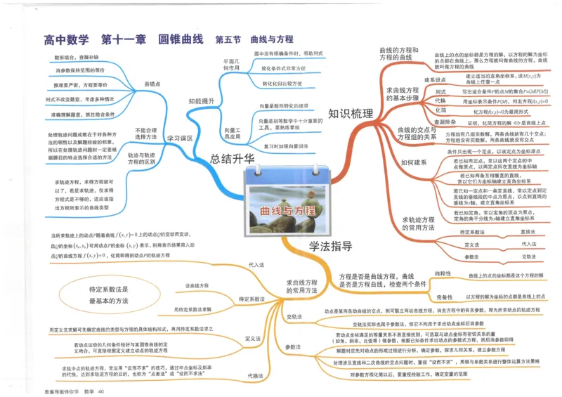 《40、直线与方程_初高中资料库_高中资料库（转存避免链接过期失效）_高中数学》第1页预览