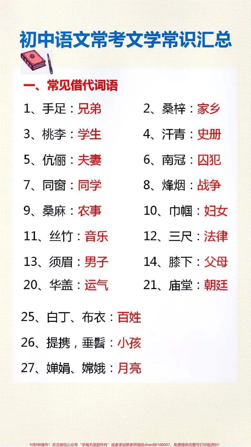 《语文常考文言文汇总#学习#语文_最新小学1-9年级各科+幼升小+综合类学习资源汇总包_价值20万元！最新小学1-9年级各科+幼升小+综合类学习资源汇总包》第1页预览