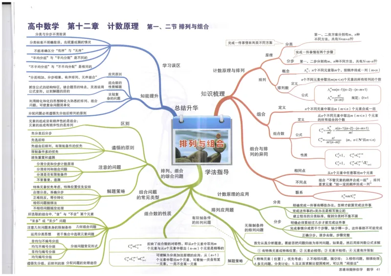 《41、排列与组合_初高中资料库_高中资料库（转存避免链接过期失效）_高中数学》第1页预览