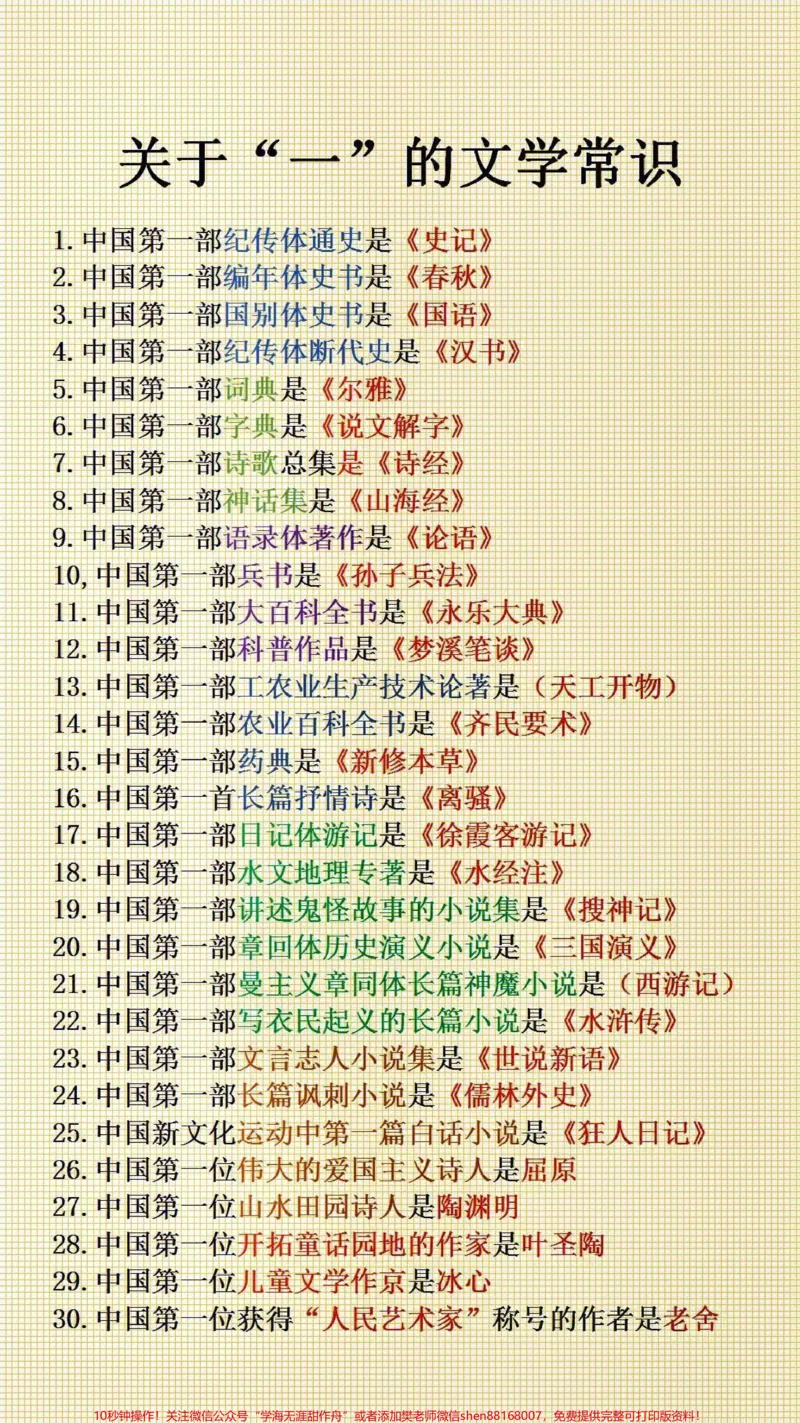 《关于“一”的文学常识#必考考点#文学常识_最新小学1-9年级各科+幼升小+综合类学习资源汇总包_价值20万元！最新小学1-9年级各科+幼升小+综合类学习资源汇总包》第1页预览