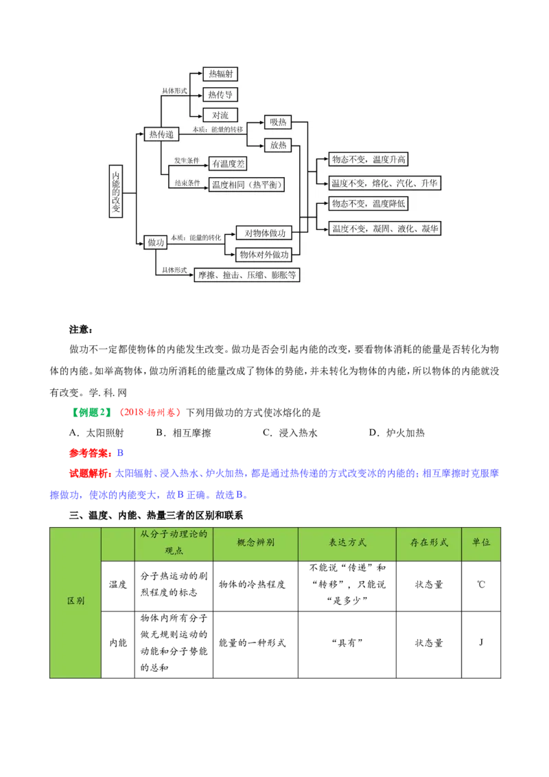 《专题13.2内能--九年级物理人教版_初中全科知识点总结和试卷_赠送习题试卷_初中3年学习辅助资料_1、初中学习资料_4-4、物理_4-4-5、初三物理全册_2024更新》第3页预览