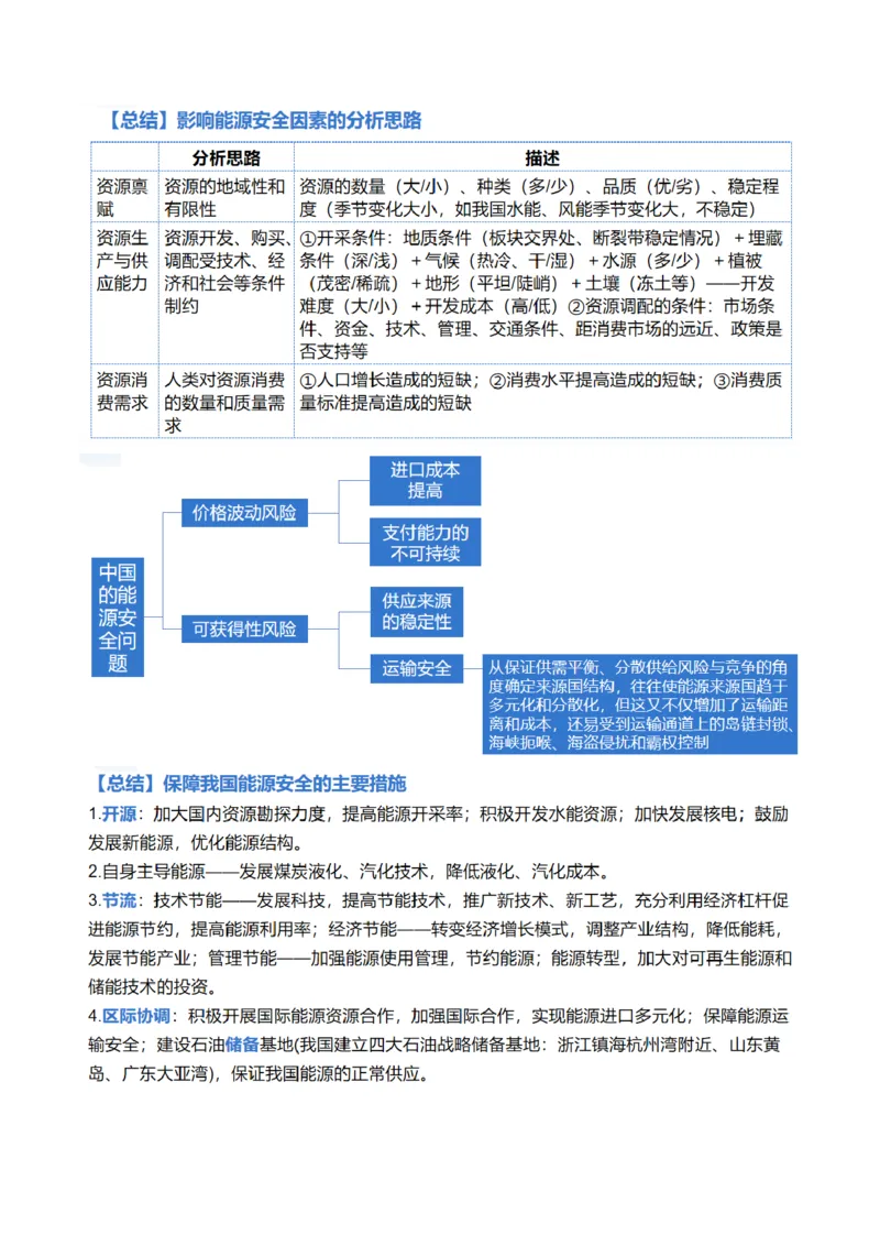 《专题12自然资源与国家安全（讲义）（解析版）(1)_初高中资料库_高中资料库（转存避免链接过期失效）_高中地理》第10页预览