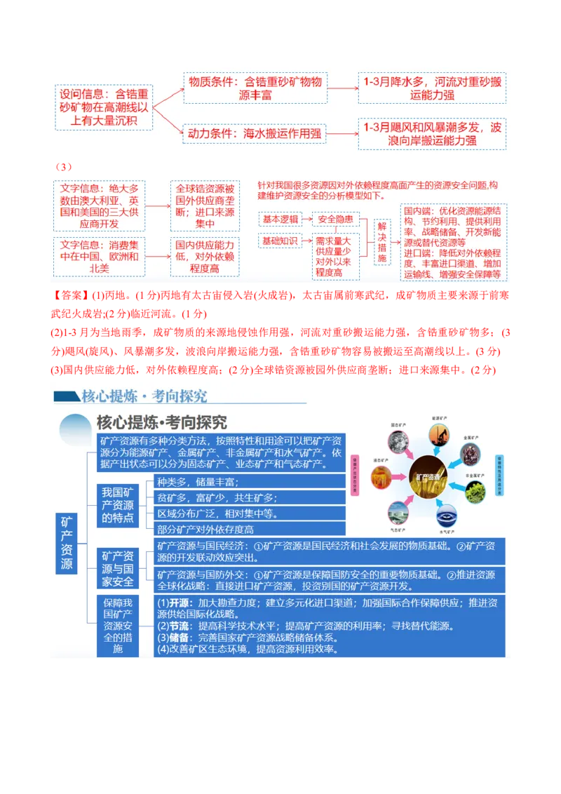 《专题12自然资源与国家安全（讲义）（解析版）(1)_初高中资料库_高中资料库（转存避免链接过期失效）_高中地理》第4页预览