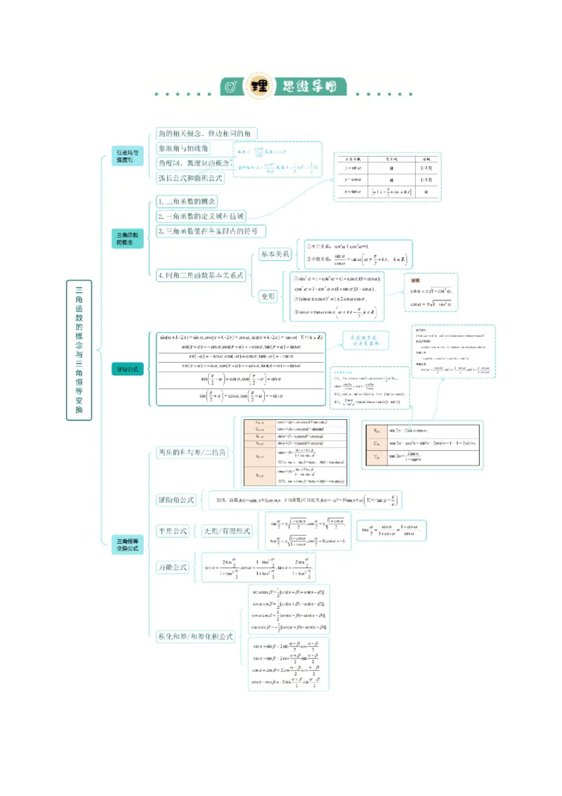 《专题01三角函数的概念与三角恒等变换（教师版）_高考一二三轮复习_数学_2026年_2026年高考数学一轮复习讲义+练习+课件（新教材新高考）-G55_2026版_第四章三角函数与解三角形》第3页预览
