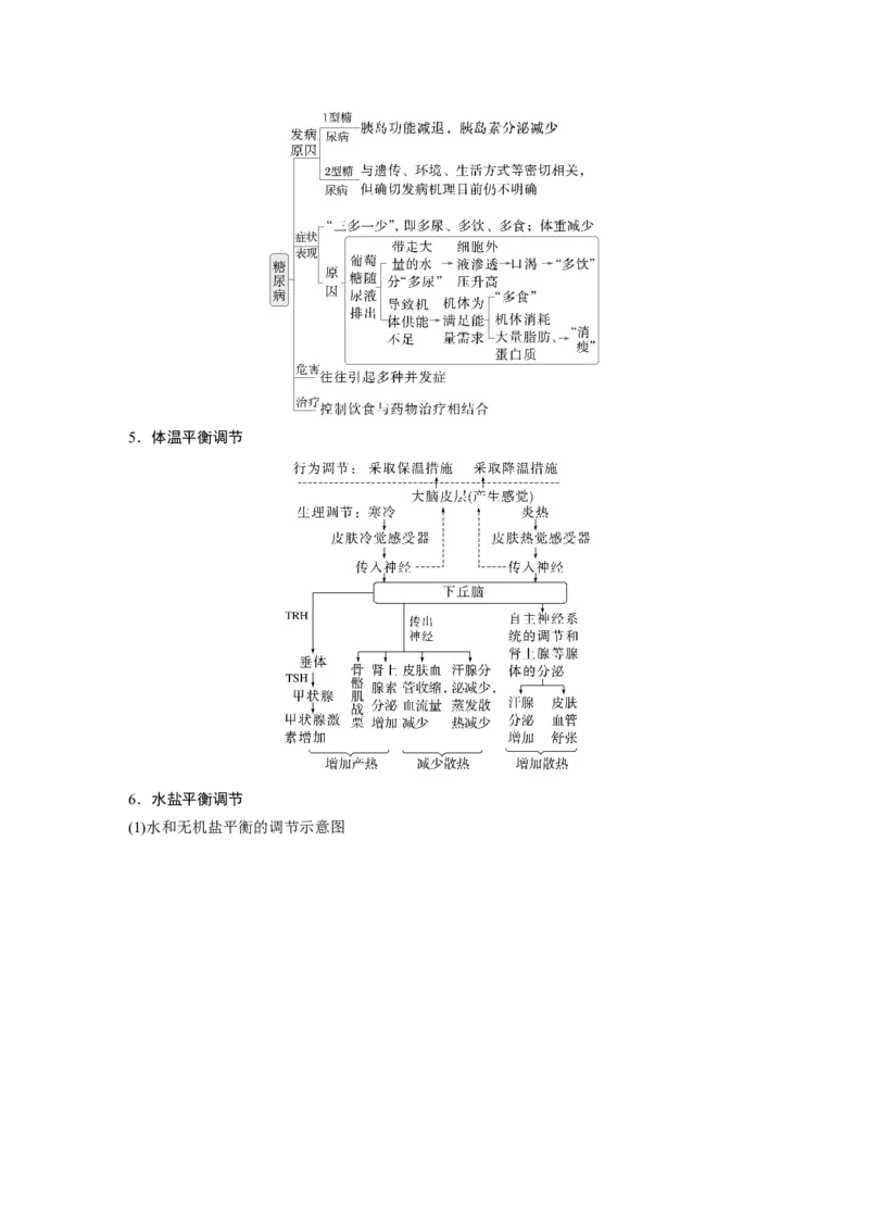 《第一部分　专题六　必备整合2　体液调节(1)_2026版高中《二三轮复习+冲刺复习》_教师用书Word版文档_第一部分　专题复习》第3页预览