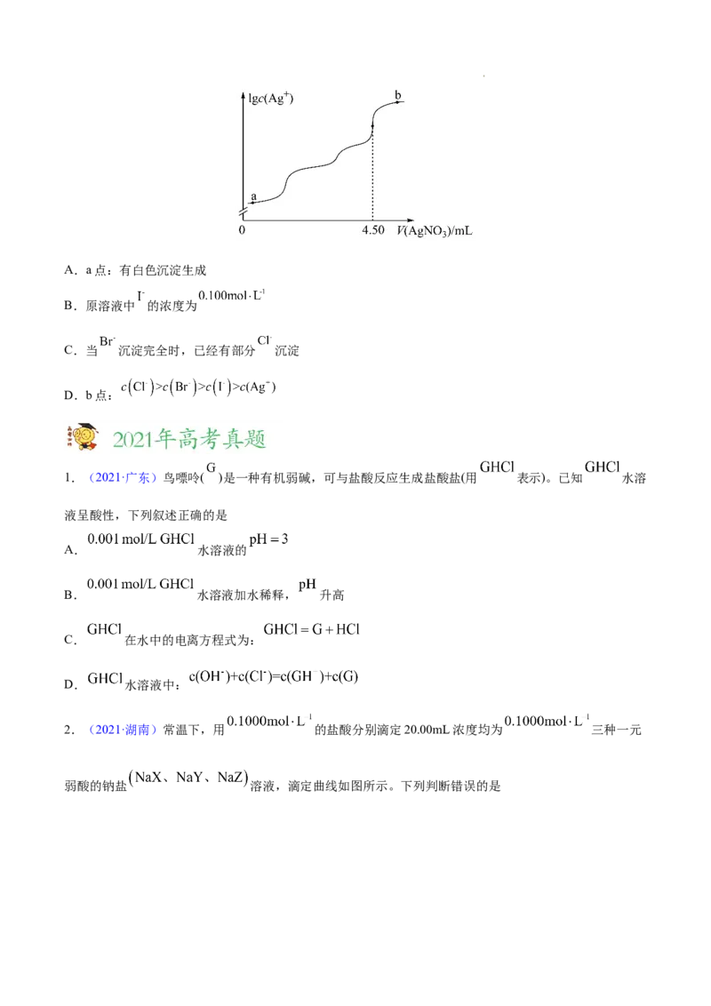 《专题10水溶液中的离子平衡——三年（2020-2022）高考真题化学分项汇编（新高考专用）（原卷版）_初高中资料库_高中资料库（转存避免链接过期失效）_高中化学》第2页预览