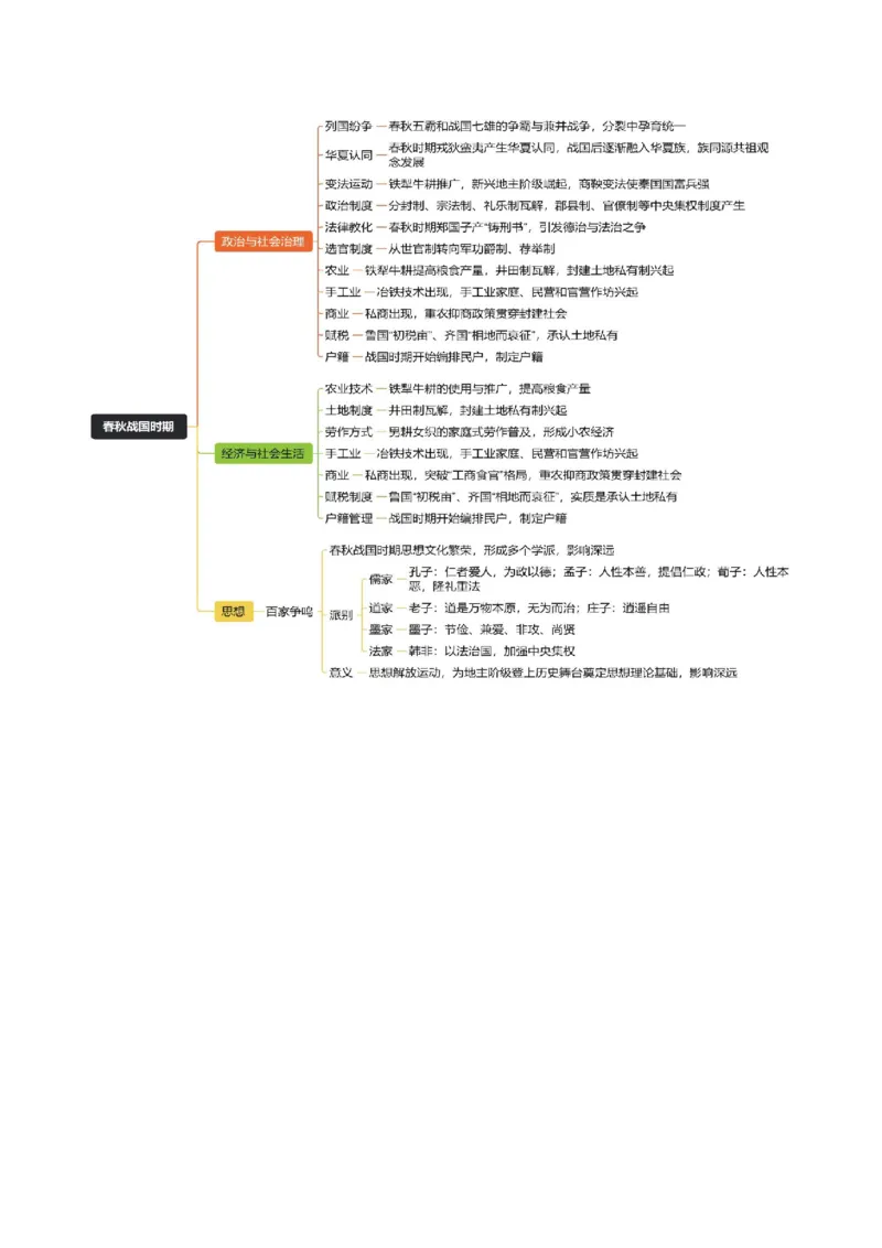 《专题01从中华文明起源到秦汉统一多民族封建国家的建立与巩固（知识清单）（全国通用）（学生版）_高考一二三轮复习_历史_2027年高考历史一轮_2027版_396》第3页预览
