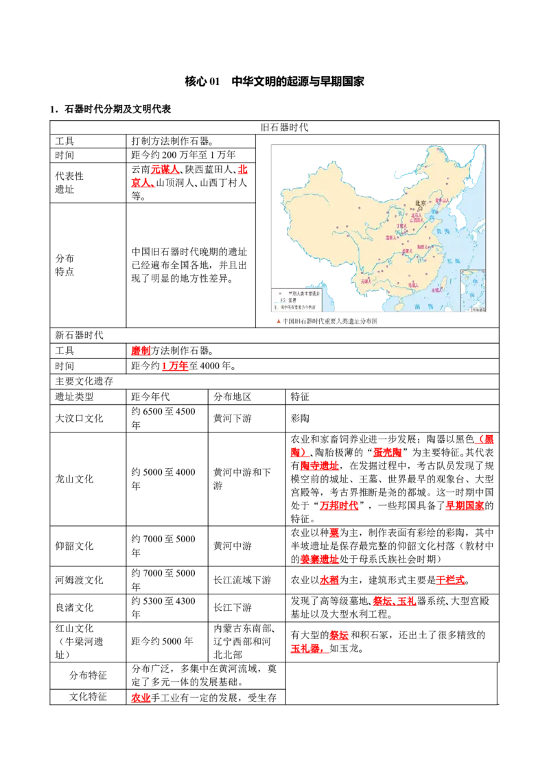 《专题01从中华文明起源到秦汉统一多民族封建国家的建立与巩固（知识清单）（全国通用）（学生版）_高考一二三轮复习_历史_2027年高考历史一轮_2027版_396》第5页预览