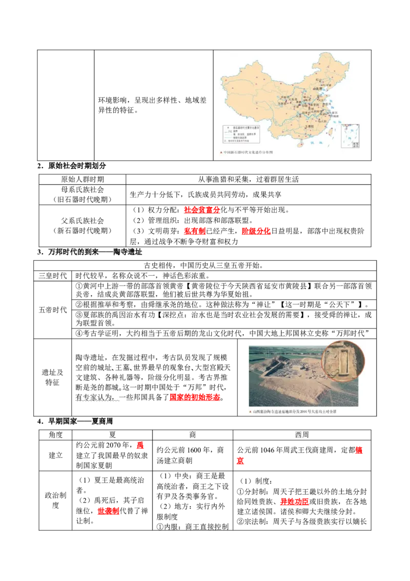 《专题01从中华文明起源到秦汉统一多民族封建国家的建立与巩固（知识清单）（全国通用）（学生版）_高考一二三轮复习_历史_2027年高考历史一轮_2027版_396》第6页预览