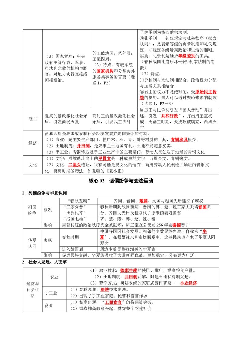 《专题01从中华文明起源到秦汉统一多民族封建国家的建立与巩固（知识清单）（全国通用）（学生版）_高考一二三轮复习_历史_2027年高考历史一轮_2027版_396》第7页预览