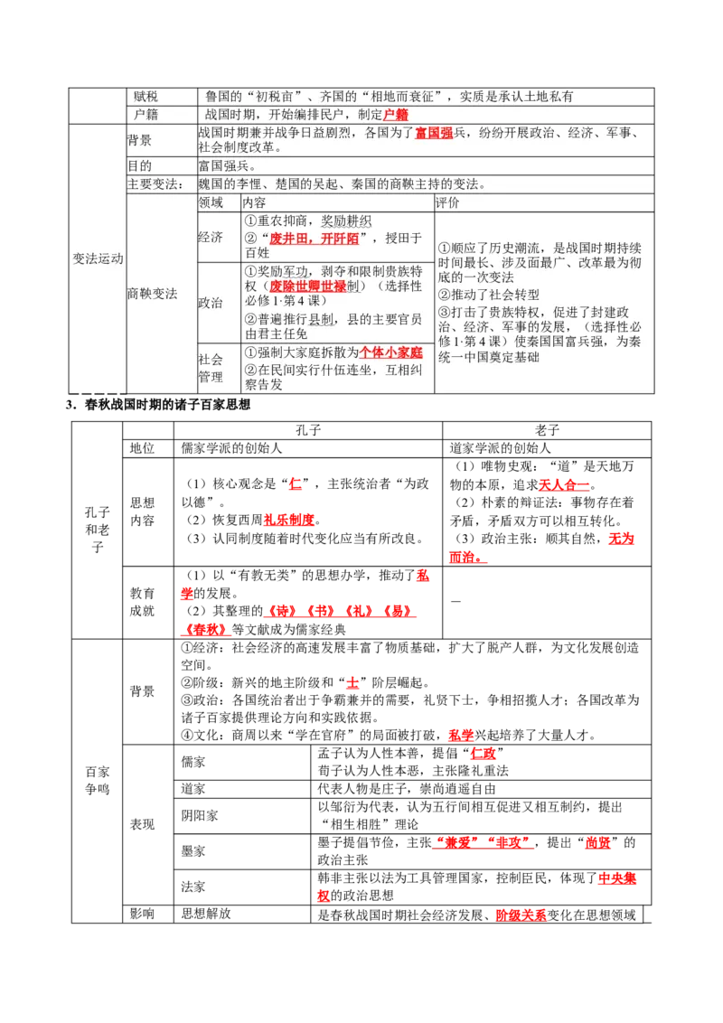 《专题01从中华文明起源到秦汉统一多民族封建国家的建立与巩固（知识清单）（全国通用）（学生版）_高考一二三轮复习_历史_2027年高考历史一轮_2027版_396》第8页预览