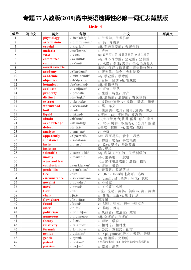 《专题77人教版高中英语选择性必修一词汇表背默版_高考一二三轮复习_英语_2026年_2026年高考英语一轮复习知识清单（全国通用）-G56_2026版》第1页预览