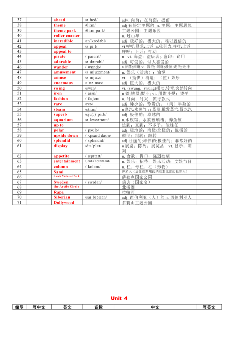 《专题77人教版高中英语选择性必修一词汇表背默版_高考一二三轮复习_英语_2026年_2026年高考英语一轮复习知识清单（全国通用）-G56_2026版》第5页预览