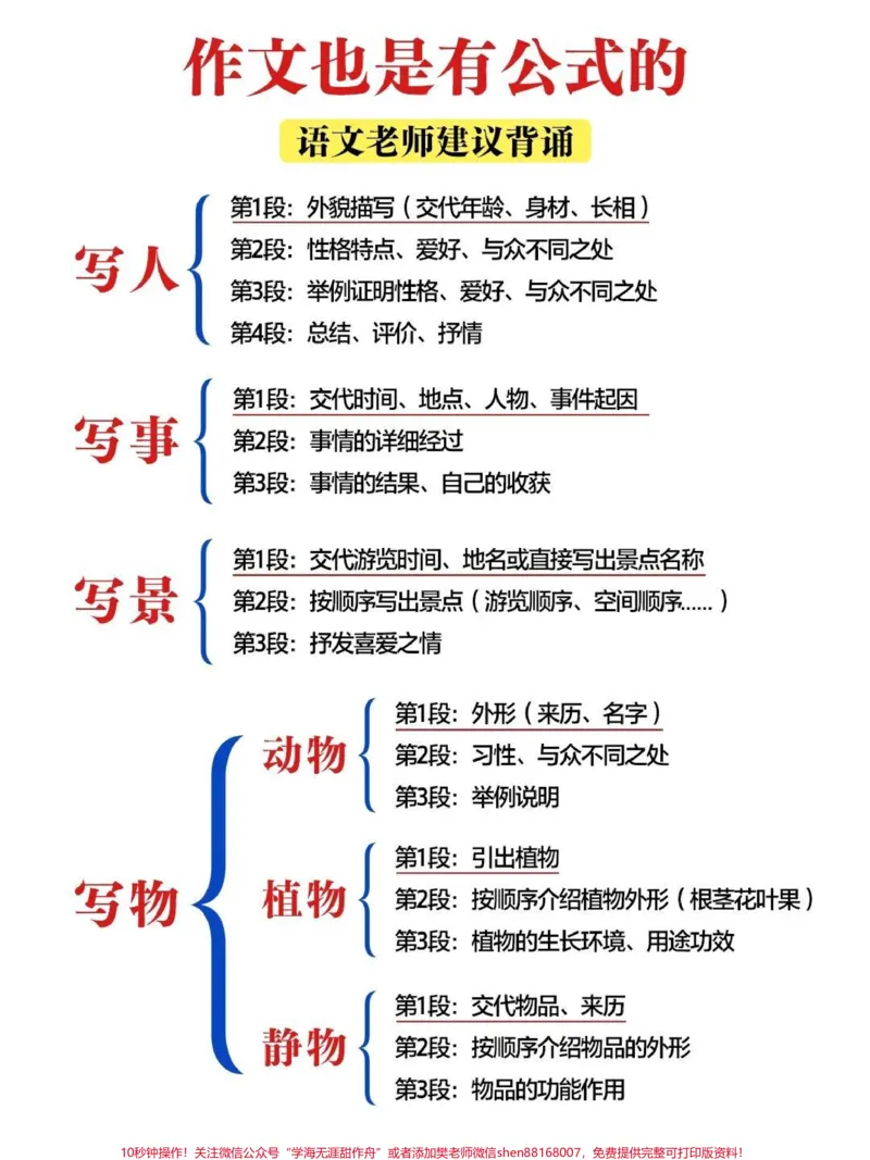《写作文也是有公式的,保存打印给孩子看#写作技巧_最新小学1-9年级各科+幼升小+综合类学习资源汇总包_价值20万元!最新小学1-9年级各科+幼升小+综合类学习资源汇总包》第1页预览