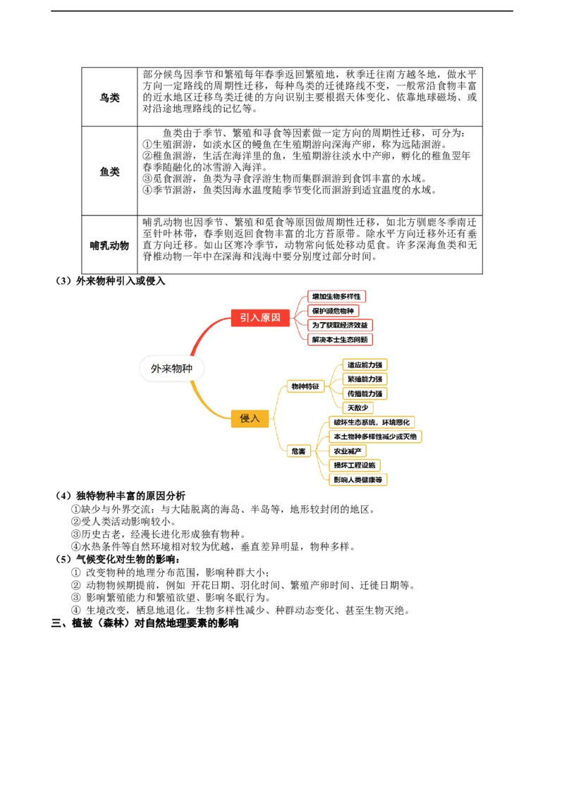 《专题19生物与生境（及变化）关系的解题分析（原卷版）_初高中资料库_高中资料库（转存避免链接过期失效）_高中地理》第4页预览