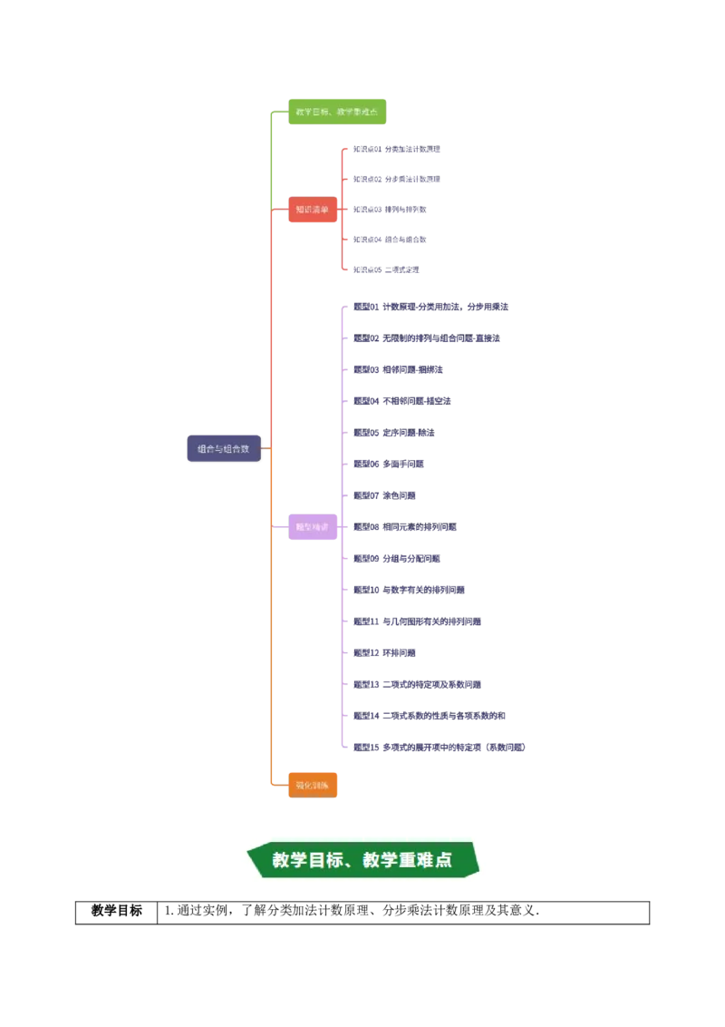《第三章排列、组合与二项式定理（高效培优讲义）（解析版)_2027高中必刷题_必刷题2027_2027高一高二必刷题_数学_YZ-133-高中数学同步精讲B版高一二三基础+培优讲义+专题练习word版电子_2026版》第2页预览