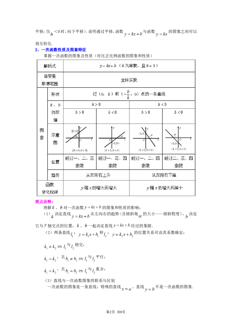 《22.一次函数全章复习与巩固（基础）知识讲解_初高中资料库_初中资料库（转存避免链接过期失效）_初中数学》第2页预览