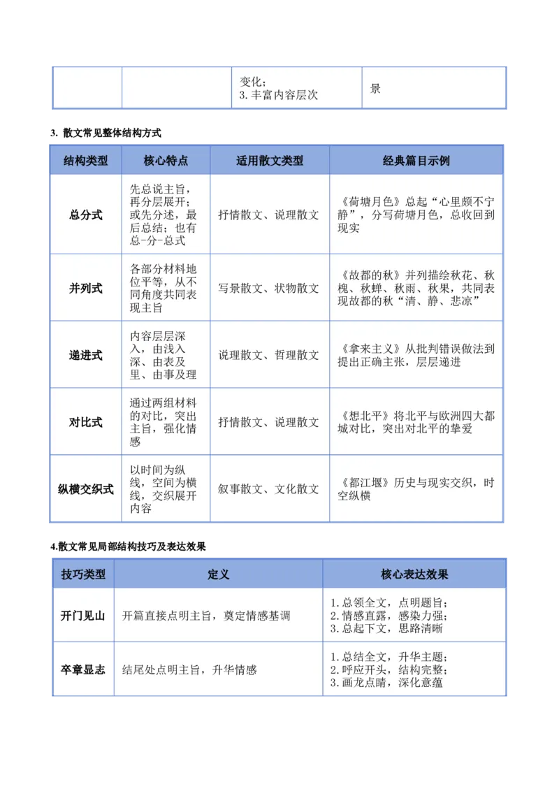 《专题01分析行文思路和结构（知识清单）（全国通用）（学生版）_高考一二三轮复习_语文_2027年一轮语文更新啦_2027年高考语文一轮复习知识清单（全国通用）-G56_2027版》第4页预览