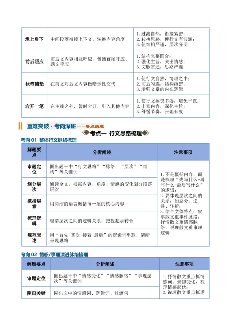 《专题01分析行文思路和结构（知识清单）（全国通用）（学生版）_高考一二三轮复习_语文_2027年一轮语文更新啦_2027年高考语文一轮复习知识清单（全国通用）-G56_2027版》第5页预览