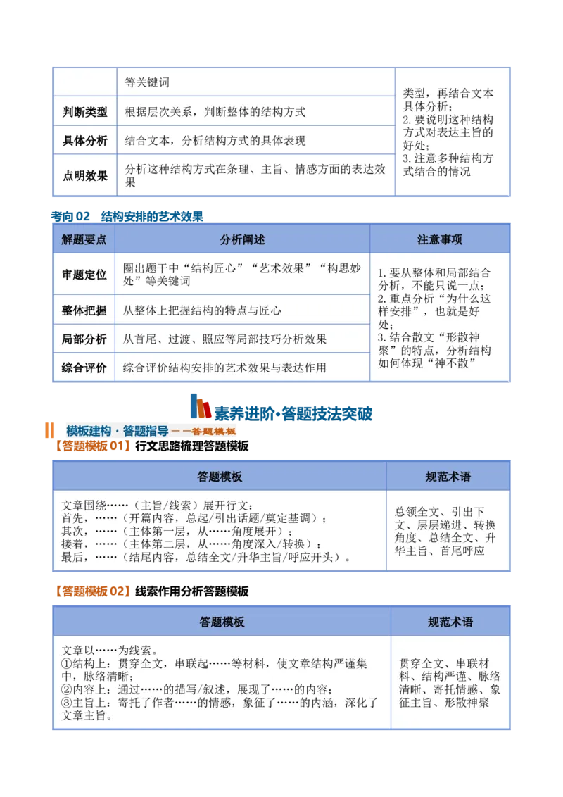 《专题01分析行文思路和结构（知识清单）（全国通用）（学生版）_高考一二三轮复习_语文_2027年一轮语文更新啦_2027年高考语文一轮复习知识清单（全国通用）-G56_2027版》第7页预览