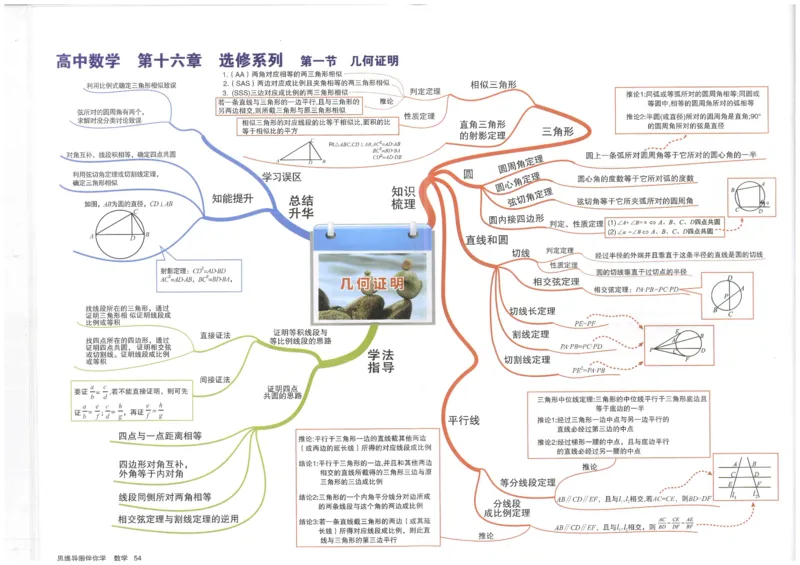 《54、几何证明_初高中资料库_高中资料库（转存避免链接过期失效）_高中数学》第1页预览