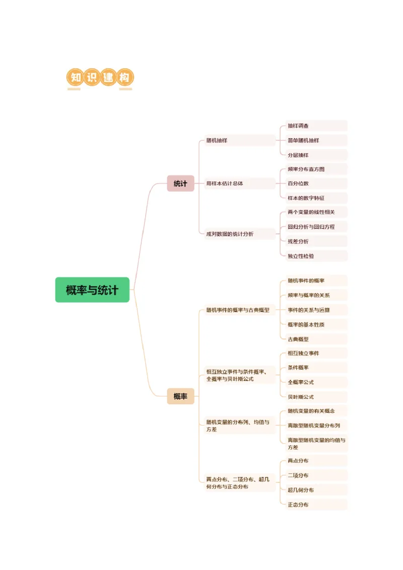 《专题21概率与统计的综合运用（13大核心考点）（讲义）（原卷版）_初高中资料库_高中资料库（转存避免链接过期失效）_高中数学》第3页预览