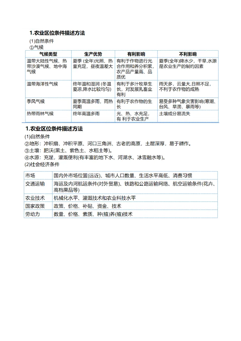 《专题09产业区位与产业发展（讲义）（原卷版）_初高中资料库_高中资料库（转存避免链接过期失效）_高中地理》第5页预览