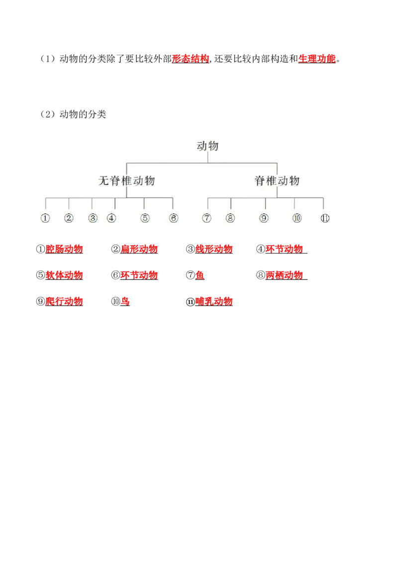 《6.1.1尝试对生物进行分类-2022-2023学年八年级生物上册课后培优分级练（人教版）（解析版）_初中全科知识点总结和试卷_赠送习题试卷_初中3年学习辅助资料_1、初中学习资料_4-6、生物》第2页预览