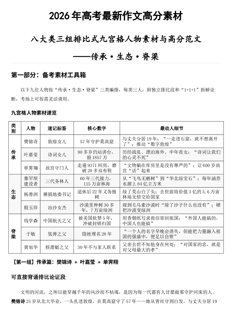 《2026届高考最新作文高分素材——传承·生态·脊梁(1)_语文_专项复习_2027年高考语文专项复习_102027届高考最新作文素材分析记背》第1页预览