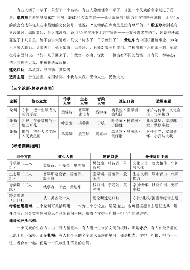 《2026届高考最新作文高分素材——传承·生态·脊梁(1)_语文_专项复习_2027年高考语文专项复习_102027届高考最新作文素材分析记背》第4页预览
