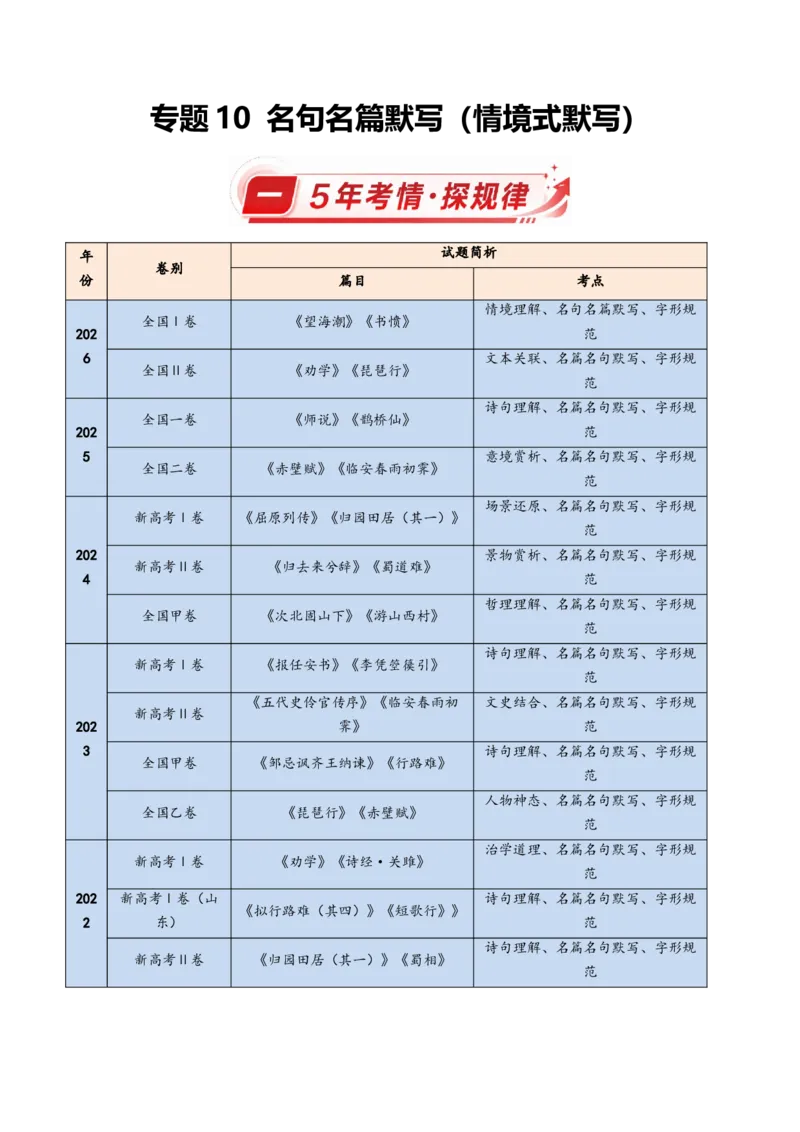 《专题10名句名篇默写（情境式默写）（5年汇编）（全国通用）（教师版）_高考一二三轮复习_语文_2027年高考语文专项复习_五年（2022-2026）高考语文真题分类汇编（全国通用）-C438》第1页预览