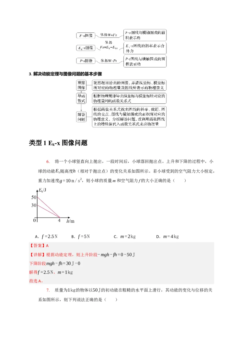 《专题10动能定理的应用（教师版）_高考一二三轮复习_化学_2026年-化学高考专项复习_2026年高考物理热点知识讲练与题型归纳（全国通用）-G425_资料》第7页预览