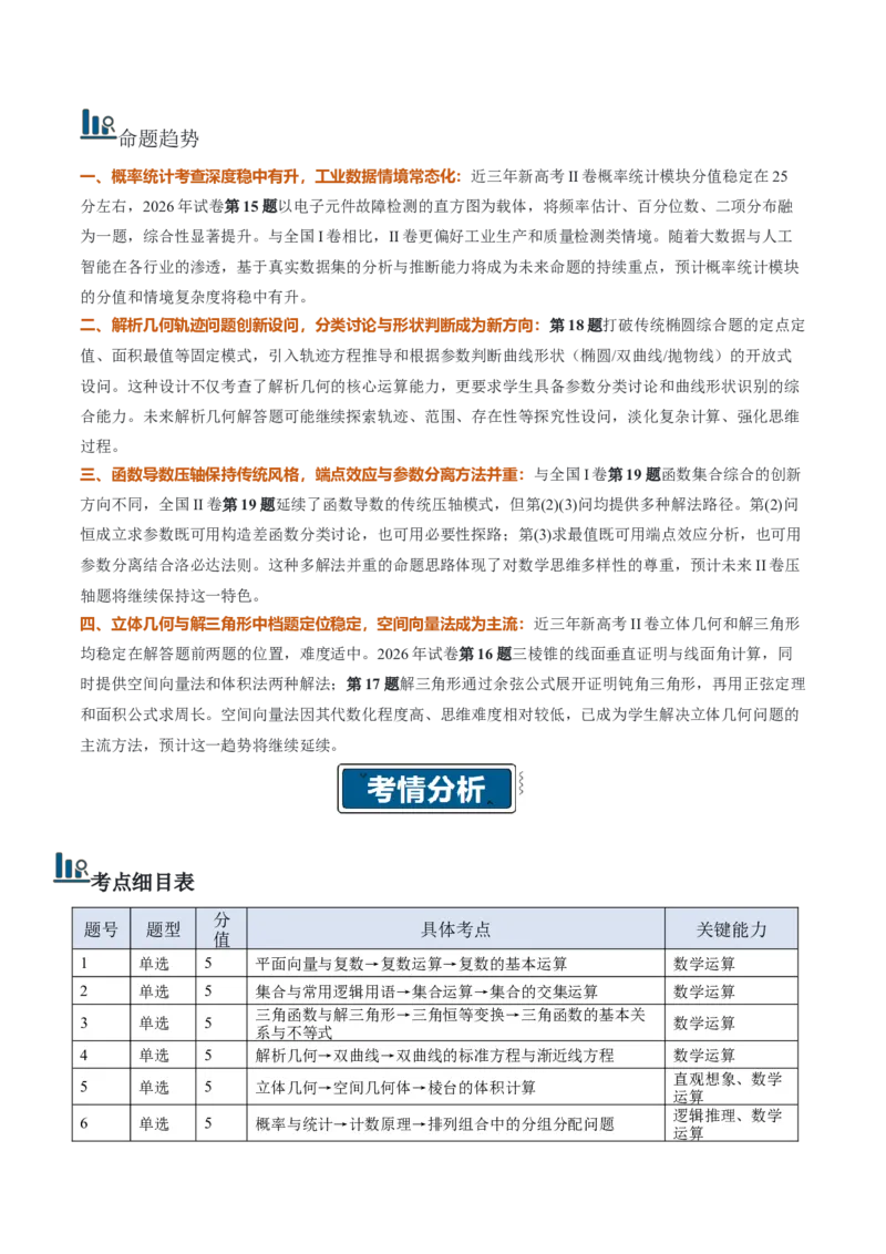 《2026年高考数学真题完全解读（全国二卷）（真题解读）_数学_一轮复习_2027年高考数学一轮更新中_2027年高考数学真题完全解读-G338_2027版》第2页预览