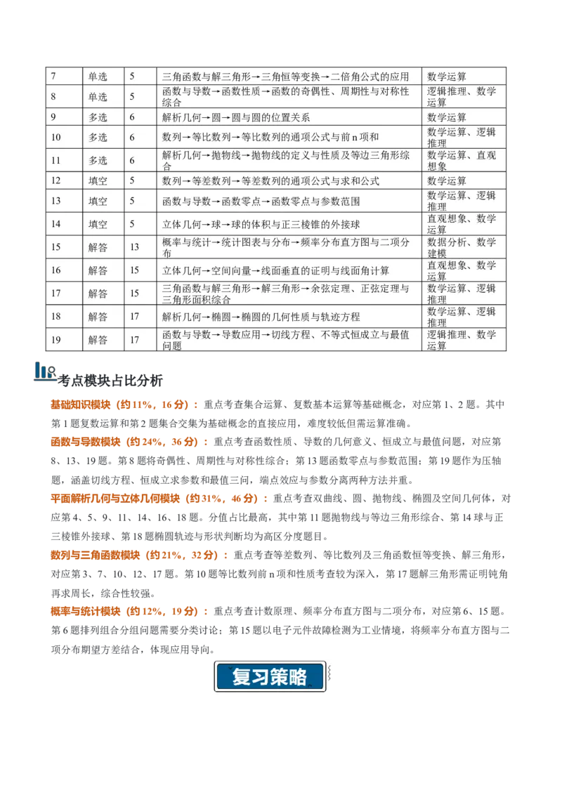 《2026年高考数学真题完全解读（全国二卷）（真题解读）_数学_一轮复习_2027年高考数学一轮更新中_2027年高考数学真题完全解读-G338_2027版》第3页预览