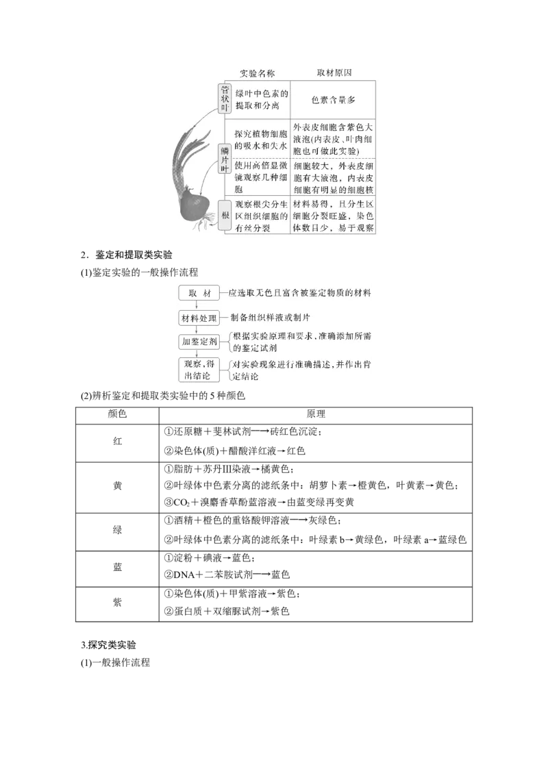 《第一部分 专题九 必备整合 教材实验、实验设计及增分指导(1)_2026版高中《二三轮复习+冲刺复习》_教师用书Word版文档_第一部分 专题复习》第3页预览