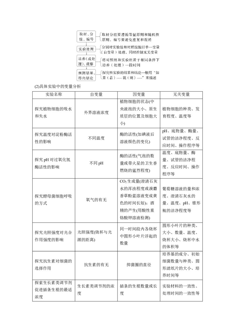 《第一部分 专题九 必备整合 教材实验、实验设计及增分指导(1)_2026版高中《二三轮复习+冲刺复习》_教师用书Word版文档_第一部分 专题复习》第4页预览