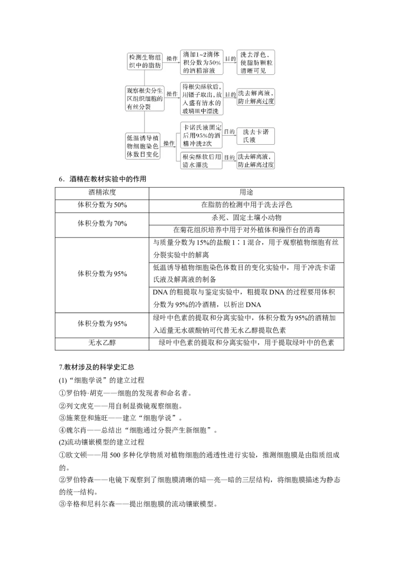 《第一部分 专题九 必备整合 教材实验、实验设计及增分指导(1)_2026版高中《二三轮复习+冲刺复习》_教师用书Word版文档_第一部分 专题复习》第6页预览