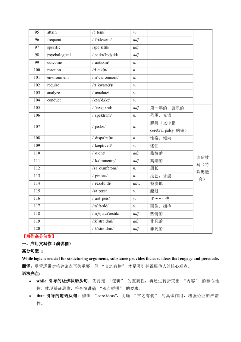 《33.（2025年高考英语最后30天词汇和句型背诵）2025届广东省建文教育集团高三1月第一次模拟考试英语试题词汇筛选+写作句型默写版_高考一二三轮复习_英语_2026年-英语高考专项复习》第4页预览