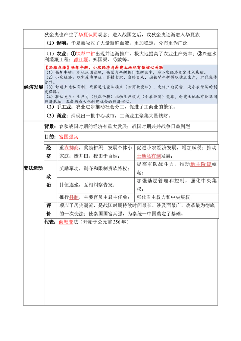 《专题01从中华文明起源到统一多民族封建国家的建立和巩固（知识清单）（全国通用）_高考一二三轮复习_历史_2026年_2026年高考历史一轮复习讲义+练习+课件（新教材新高考）-G55_2026版》第7页预览