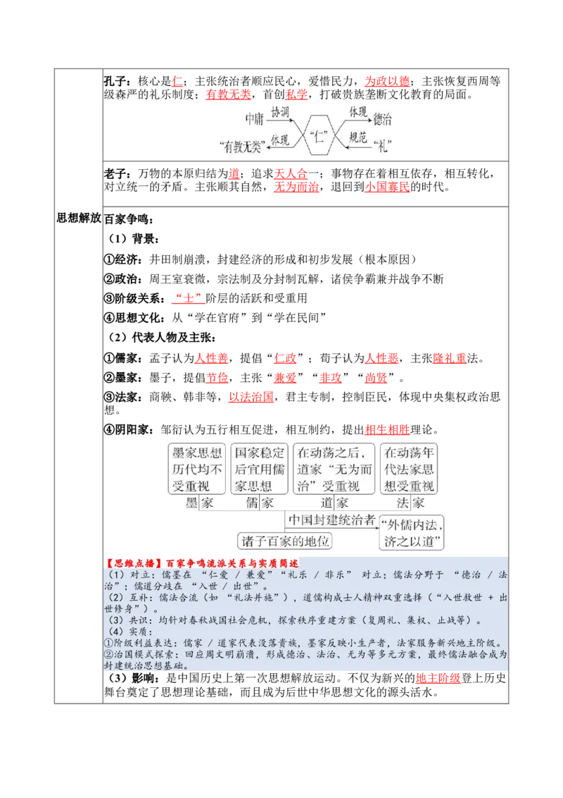 《专题01从中华文明起源到统一多民族封建国家的建立和巩固（知识清单）（全国通用）_高考一二三轮复习_历史_2026年_2026年高考历史一轮复习讲义+练习+课件（新教材新高考）-G55_2026版》第8页预览