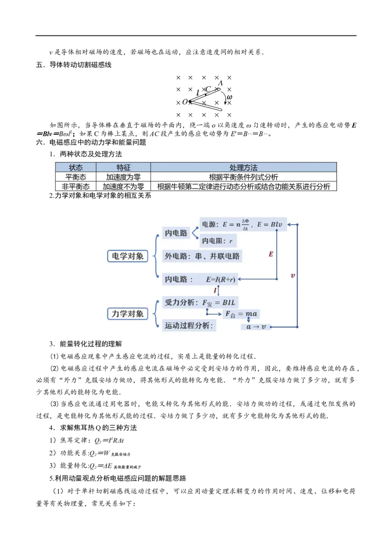 《专题08电磁感应的综合运用（讲义）（原卷版）_初高中资料库_高中资料库（转存避免链接过期失效）_高中物理》第5页预览