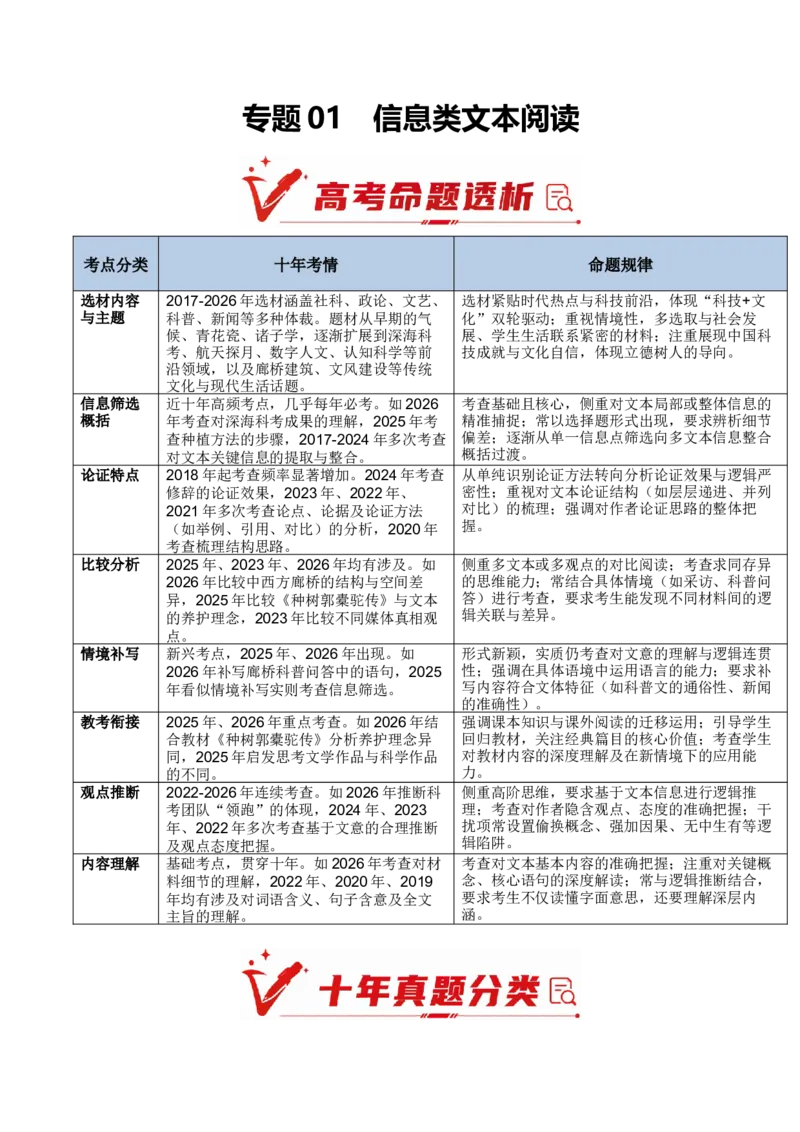 《专题01信息类文本阅读（10年汇编）（全国通用）（学生版）_高考一二三轮复习_语文_2027年高考语文专项复习_十年（2017-2026）高考语文真题分类汇编（全国通用）-G15》第1页预览