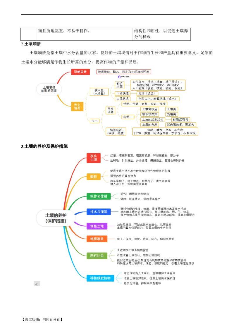 《专题20土壤的考察热点及答题技巧解读（解析版）-2024年高考地理二轮热点题型归纳与变式演练（新高考通用）_初高中资料库_高中资料库（转存避免链接过期失效）_高中地理》第6页预览